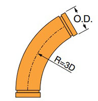 7057-3d